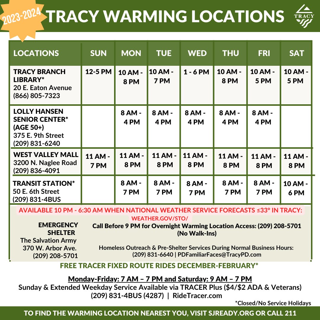 cityoftracy's tweet photo. Sandbags, warming locations, and other resources are available for Tracy residents and business owners to prepare for and stay safe during inclement weather this winter!  

Click here to learn more: https://t.co/OyN2tgFg6c

#TracyCa #CityOfTracy #ThinkInsideTheTriangle https://t.co/rCPXmXHIve