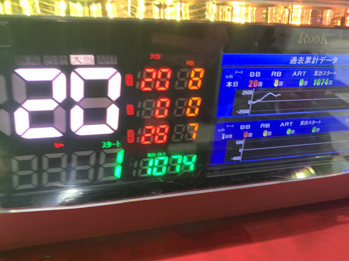 あー短縮天井追ったのちょっと後悔してる。でも、ひっさびさにオールスター引いたからいいや、天井手前だったけど