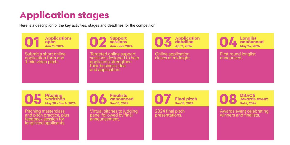 Applying for DBACE 2024? Or know someone who should? Save and share this useful calendar of the key dates & stages of DBACE 2024. 
Mark February 8th in your diaries as we will host the first of two webinars with key info about the awards.
#DBACE2024 #PositiveImpact #dbMadeForGood