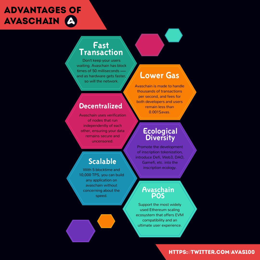 avaschain's tweet photo. Avaschain ​​is committed to creating a simple and easy-to-use inscription ecological chain, making it easy and quick to launch the inscription application. Technical advantages of avaschain:
#AVAS #Avaschain #ASC20 https://t.co/uJQp0wP6WU