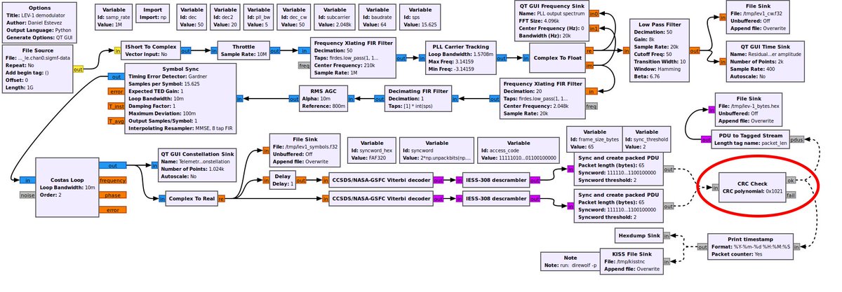scott23192's tweet photo. @Ja3Tdw Also thanks to @ea4gpz, the BPSK can be decoded, too! (Thanks!!)     I guess on my wish-list, I should add 'PhD in Math' just under '25-meter Dish'.     Congrats to the SLIM / LEV-1 Teams! https://t.co/TsSkrqd4Fy