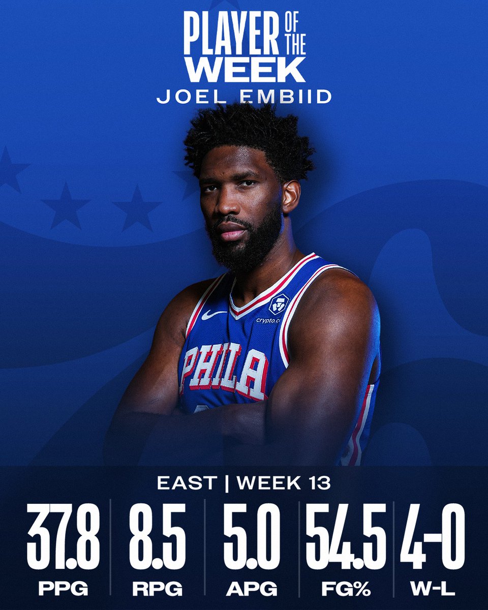 haowsp's tweet photo. 📷 Joel Embiid 70分 | 18籃板 | 59% FG
📷 Joel Embiid今天砍下生涯新高70分，成為NBA史上第8位單場70分的球員，76人終場也以133比123擊退馬刺。
相關報導:https://t.co/zDIiT1aAJL
#76人 #豪哥說球 #Embiid #Wembanyama #70分 https://t.co/Dyb5BWceA7