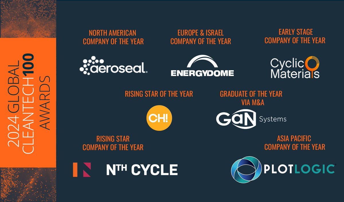 cleantechgroup's tweet image. Today at #CleantechForum North America, we are thrilled to announce the 2024 Global Cleantech 100 Companies of the Year. A special recognition of 10 Innovators who made the #GlobalCleantech100 list with outstanding achievements. See more: 
hubs.ly/Q02hbh860