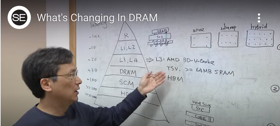 SemiEngineering's tweet photo. What’s Changing In DRAM:
Different memories are being mixed in the same design to deal with an explosion in data, but that’s not as simple as it sounds.
https://t.co/UDtVRH7dgF
#DRAM #DDR #HBM @winbondflash #latency
#Memory #wirebond #microbumps https://t.co/qoBWbLx1fs