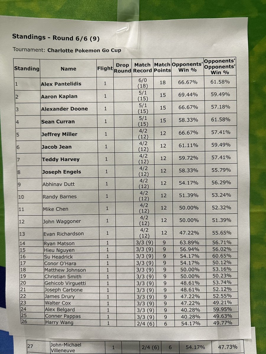 Alex Pantelidis tweet media