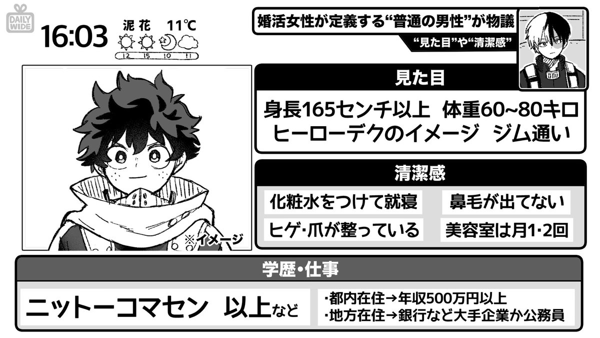 出轟と『普通』の4コマ ※パロディだよ