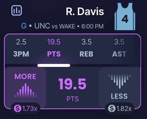 YayoStolePicks's tweet photo. Twitter POTD yall hurry & lock in game starts in 3 minutes ❗️🔥🔐🫱🏾🫲🏽 Rj Davis don’t miss at Home, #3 UNC vs a Hungry Wakeforest Team 🥵 I love it
🔐-129 to go over hurry let’s go #Underdog #nba #Prizepicks @ONLYLOCKZZ @Dee_rose901 #gamblingX https://t.co/duuRTdZaNI