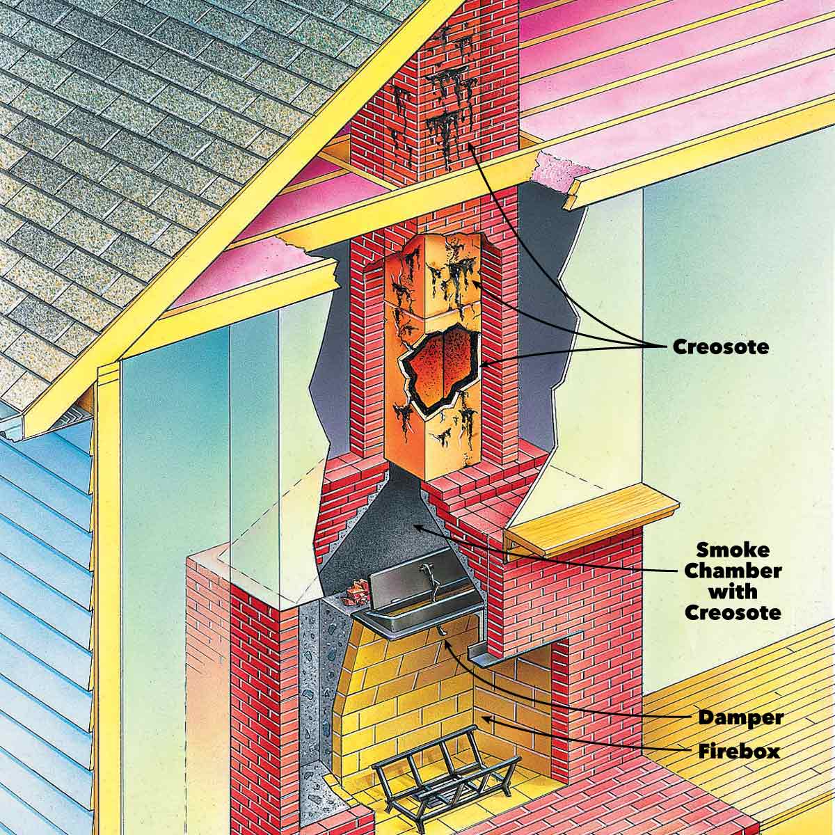 Having your chimney cleaned annually helps to prevent chimney fires and keeps your family safe. Find out more at ow.ly/xMSv50Qtnyn