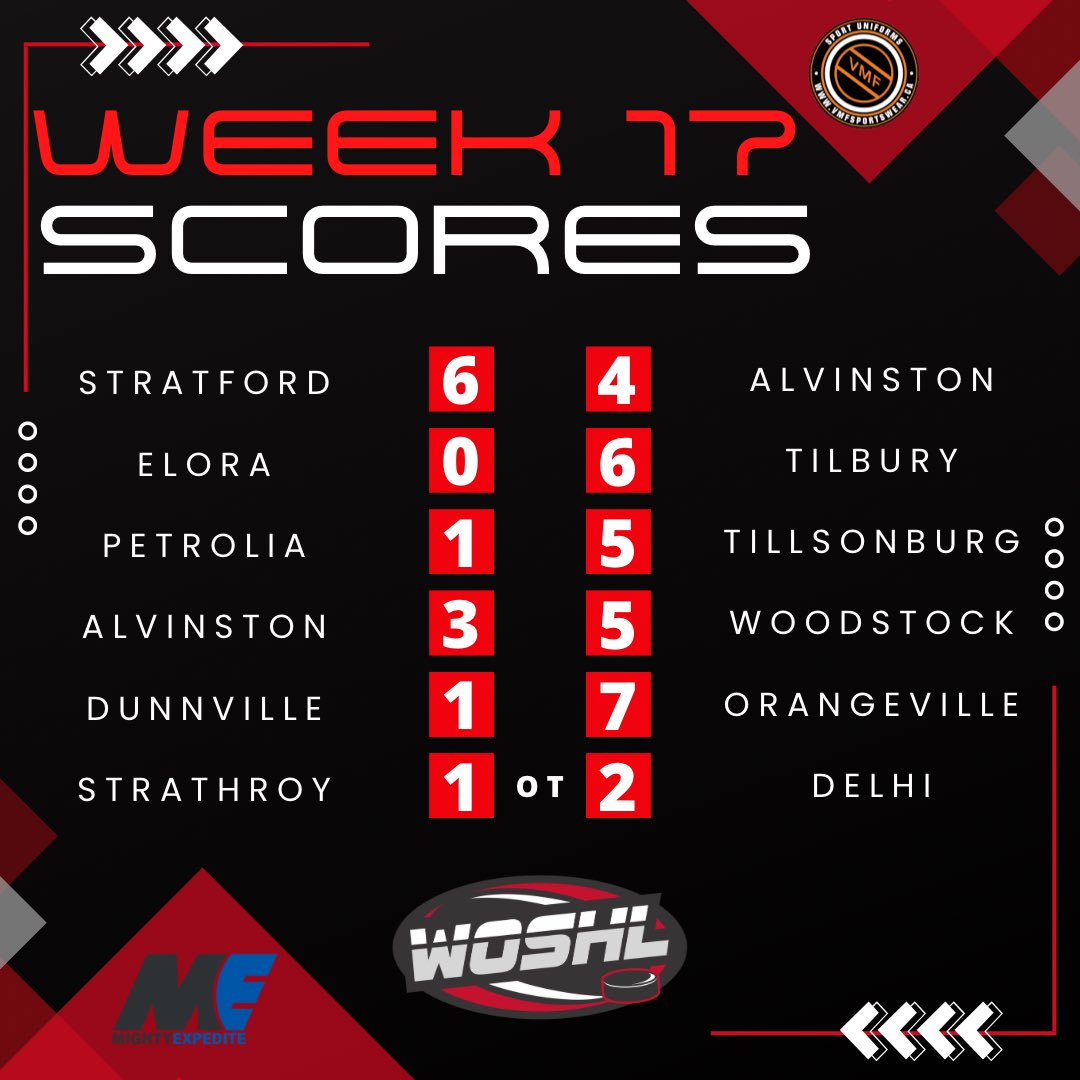 🚨WEEK 17 SCORES🚨

The battle for playoff seeding was in full effect this past weekend! The push for the playoffs continues this Friday!

#WOSHL #SuperLeague #OSHL #RegularSeason #Week17 #519sports