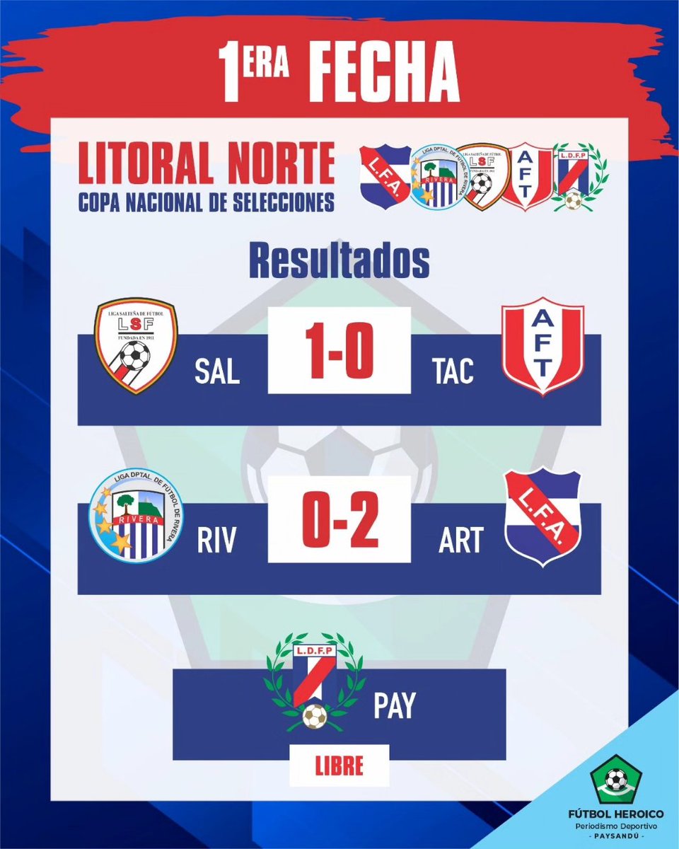 Agu0589's tweet photo. 𝙁𝙚𝙘𝙝𝙖 𝟭: 𝘾𝙤𝙥𝙖 𝙉𝙖𝙘𝙞𝙤𝙣𝙖𝙡 𝙙𝙚 𝙎𝙚𝙡𝙚𝙘𝙘𝙞𝙤𝙣𝙚𝙨

Resultados y posiciones en el Litoral Norte!

¡Vamos Paysandú!

#futbolherioco #seleccionblanca #futbolpaysandu https://t.co/NKg9PlqppC