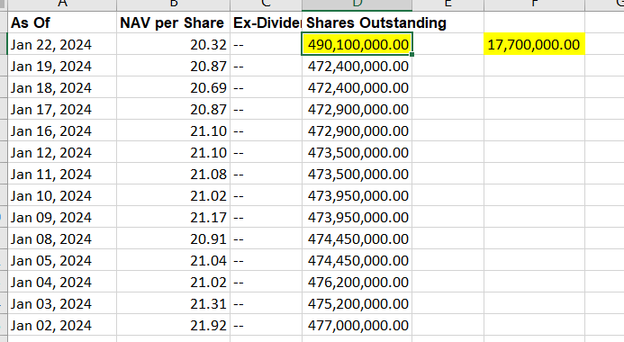 ****SLV ETF alert**** Looks like someone just invested the #motherlode into #SLV ETF. 17.7 million shares created (worth over $350 million) in one day.