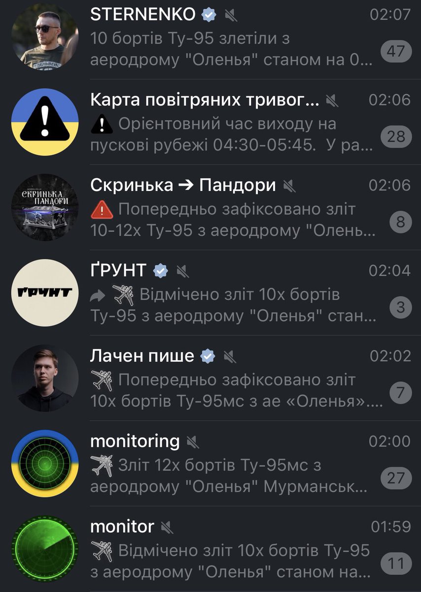 пов: ви зайшли в тґ перед сном