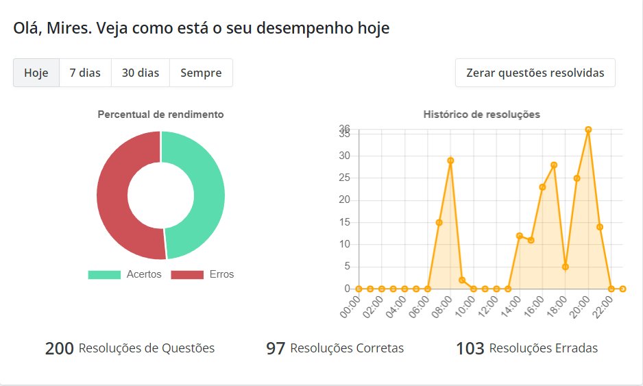 mirestudy's tweet image. meu deus eu consegui! eu terminei 200 questões só hoje!!
tenho muito o que melhorar ainda, mas estou muito feliz com o desempenho e aprendi pra caralho também