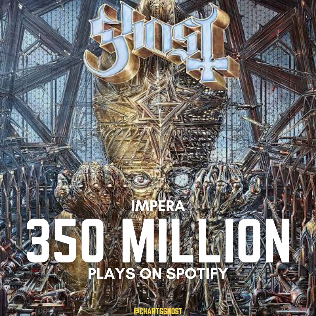 ChartsGhost's tweet photo. 'IMPERA' has become Ghost's 3rd album to reach the milestone of 350 million plays on Spotify.

🩶🔥 https://t.co/284fTW5QKN