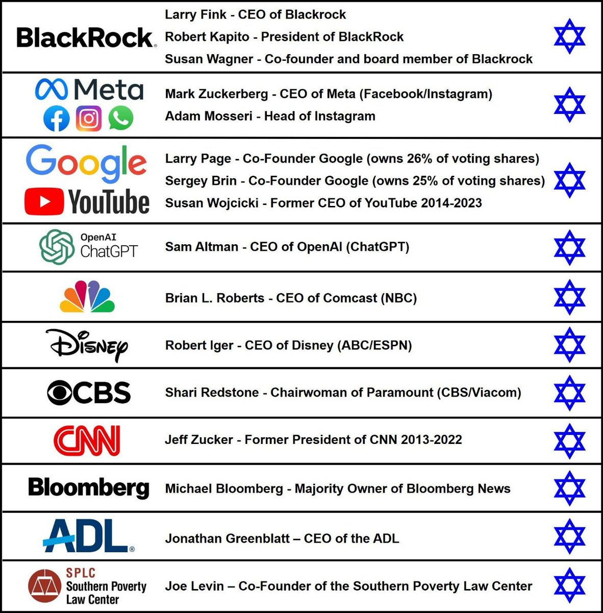 AzovRespecter's tweet photo. @Yusuf735375124 @CharlieSansom @Lewis_Brackpool It's not because of their religion. It's because of their behavior as a group, plain and simple. Maybe they should stop forcing replacement migration and censorship onto everyone, and there might be less hate flowing their way. https://t.co/VPntzTqTqu