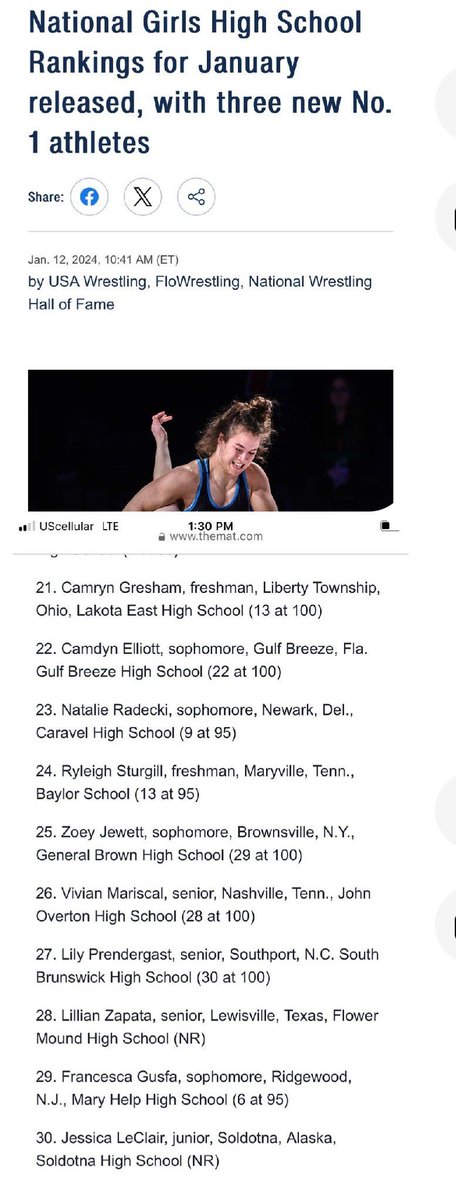 South’s Lily Prendergast moves up in USA Wrestling national rankings from 30th in November to 27th in January.