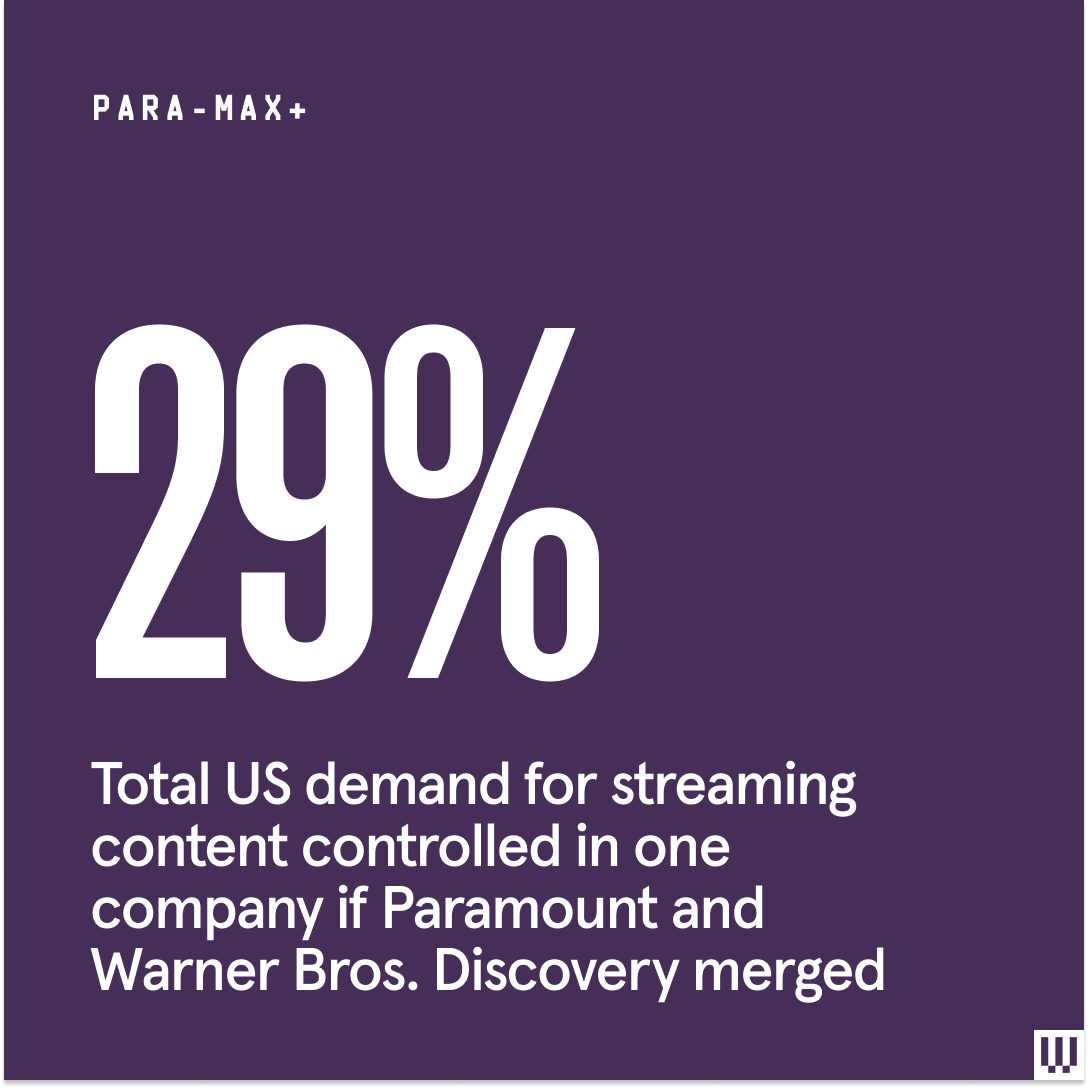 Warner Bros Discovery: A New Streaming Behemoth Is On The Horizon  (NASDAQ:DISCK)