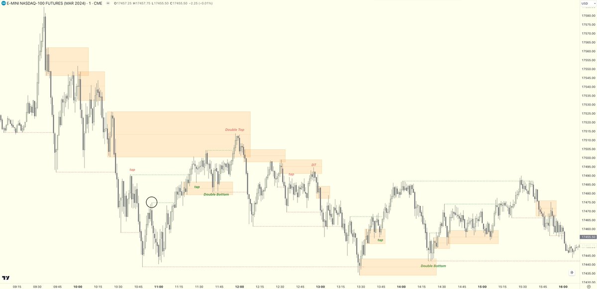 deo_savage's tweet photo. @StoicTA Thank you Stoic. I have a question. That high in circle is not valid high right? because it's didn't break any low.But you draw break structure line from that. Please give me your perspective. Thank you very much https://t.co/yZgKuNr4HP