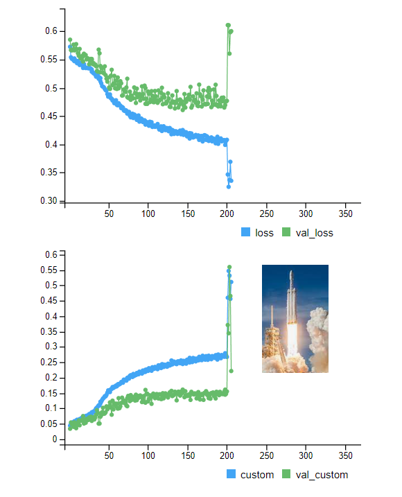 RicardoDalagnol's tweet image. 🚀"- Houston, we are go for launch." 🔥

That feeling when your (child) #UNet model learns something new and f1-score skyrocket🥳