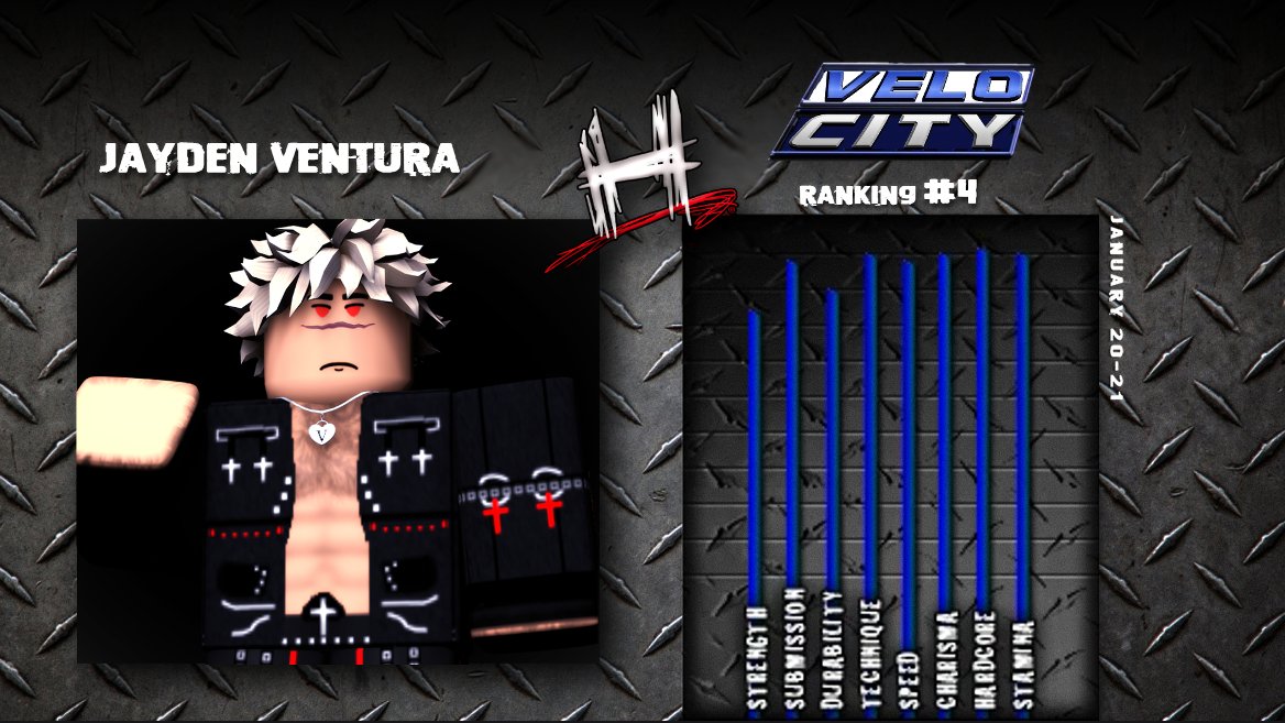 HDW_RBLX's tweet photo. #SaturdayNightVelocity 🔵 RANKINGS!

Here were the rest of the rankings!

Entering at #2 #ShawneDavis
Entering at #3 @kedsheart
Entering at #4 @jaydenravage 
Entering at #5 #PMPunk https://t.co/wF35AvtD77