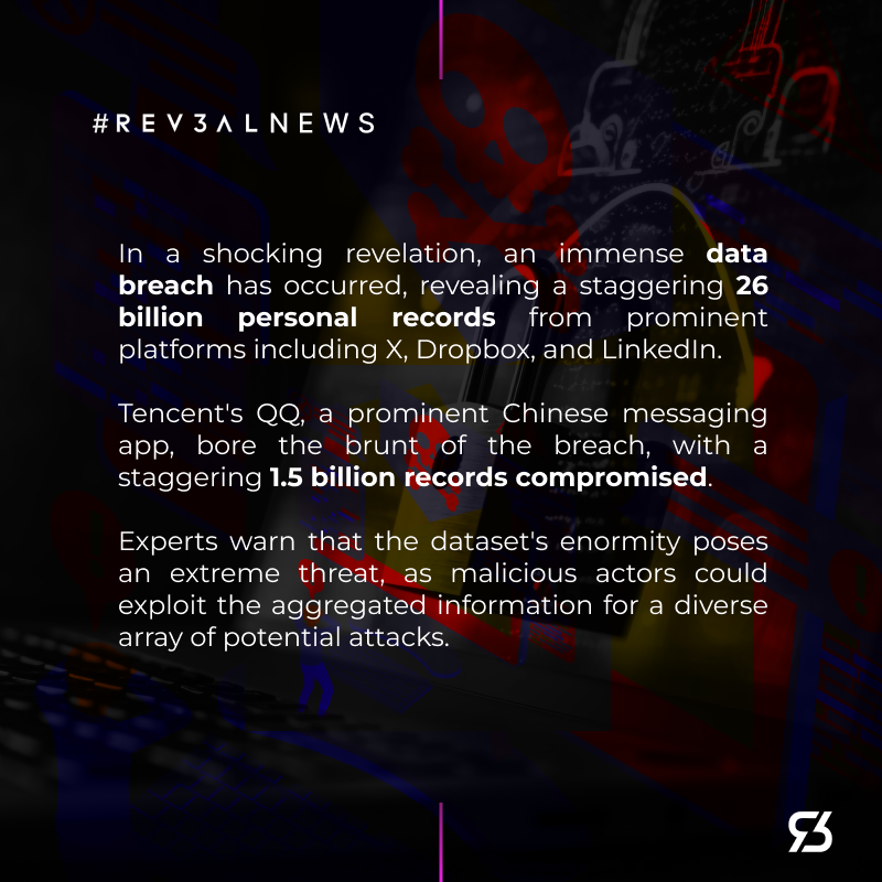 In a shocking revelation, an immense data breach has occurred, revealing a staggering 26 billion personal records from prominent platforms including X, Dropbox, and LinkedIn. Source: Daily Mail #rev3alnews #databreach #tencentqq #data #hack #trend #trending #news