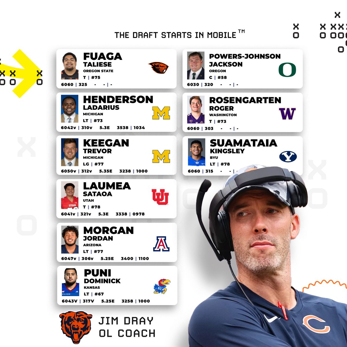 seniorbowl's tweet photo. 🚨 2024 Senior Bowl Roster🚨
National Team Offensive Line coached by @AZCardinals Coach Chris Cook and @ChicagoBears Coach Jim Dray

#FamILLy @1saiahA
#KStateFB @cooper_beebe
#OnWisconsin @TanorBortolini
#WeAreMarshall @Ethan_driskell3
#GoGators @Keguakun
#PurpleReign @tFautanu
#GoBeavs @Taliese1
#GoBlue @Ladarius77
#GoBlue @bigtrevk
#GoUtes @LaumeaSataoa
#BearDown @j_morgan01
#RockChalk @air_puni
#GoDucks @BigJax58
#PurpleReign @roger_73r
#BYU @baby76kings

#TheDraftStartsInMOBILE™️