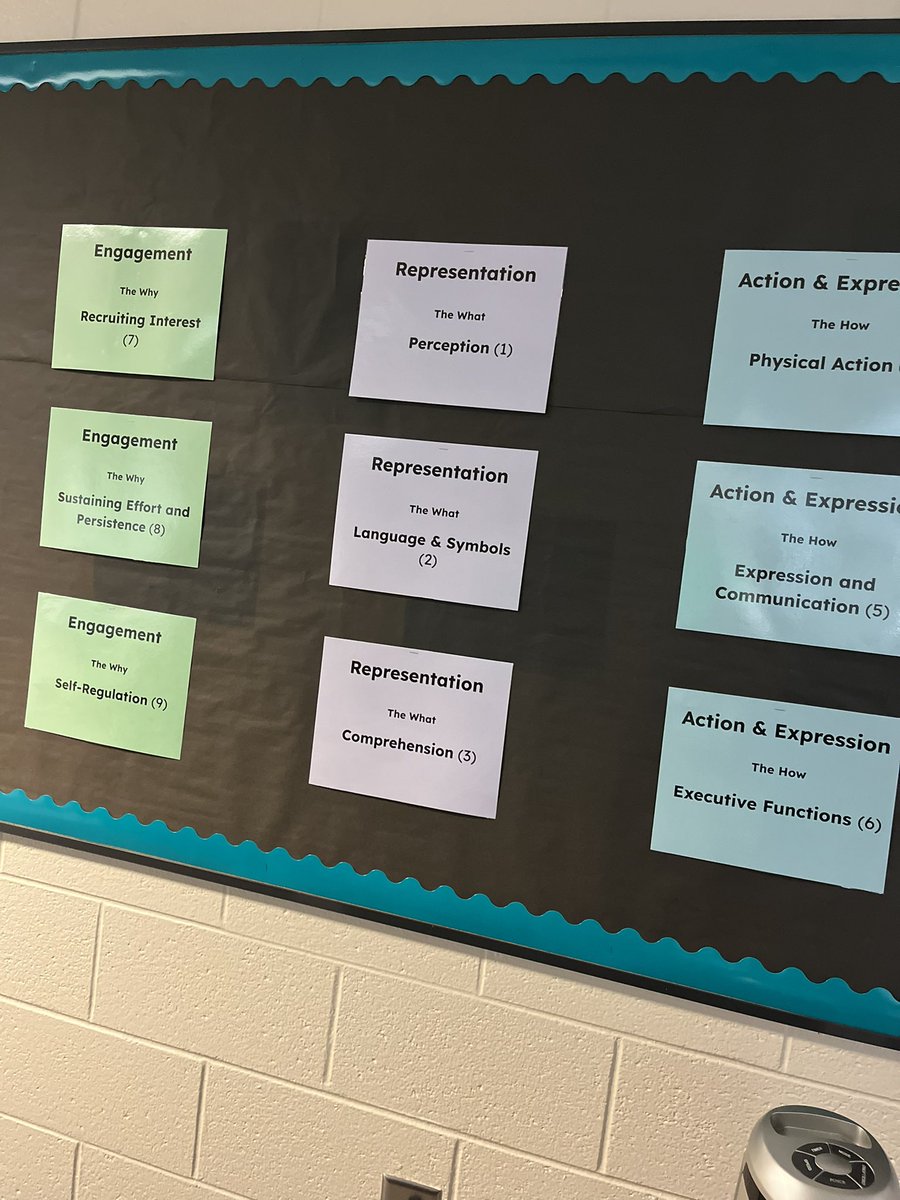 AplinEDU's tweet photo. ⭐️First night #UDL course

🚌 27 educators on a UDL journey together!

❤️Love this opportunity to guide educators as they learn UDL guidelines &amp; how to apply them in their work
#UDLNow @NovakEducation @KatieNovakUDL @PearDeck https://t.co/NVcpiARO6J