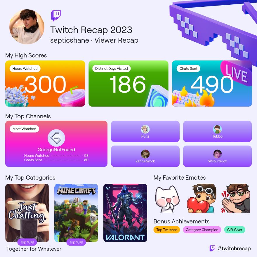 i forgot about the recap for twitch lol but i figured i'd post it even tho im late to the party