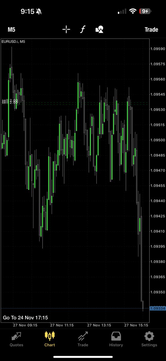 4x_funded's tweet photo. 🎯

#traders https://t.co/f0X570d9pp
