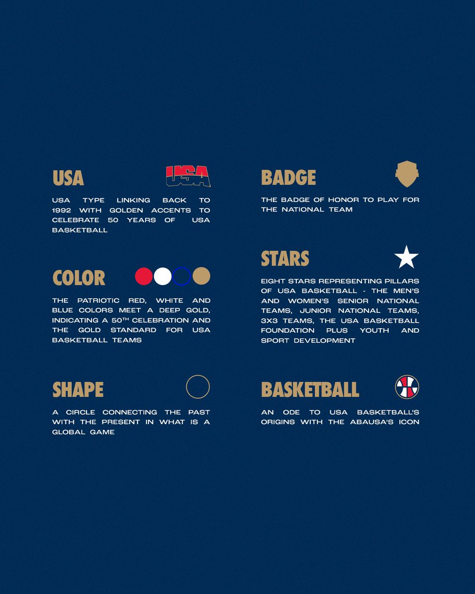 Beautiful, isn't it? 

Breaking down our 50th Anniversary logo 👇

#USAB50 🇺🇸