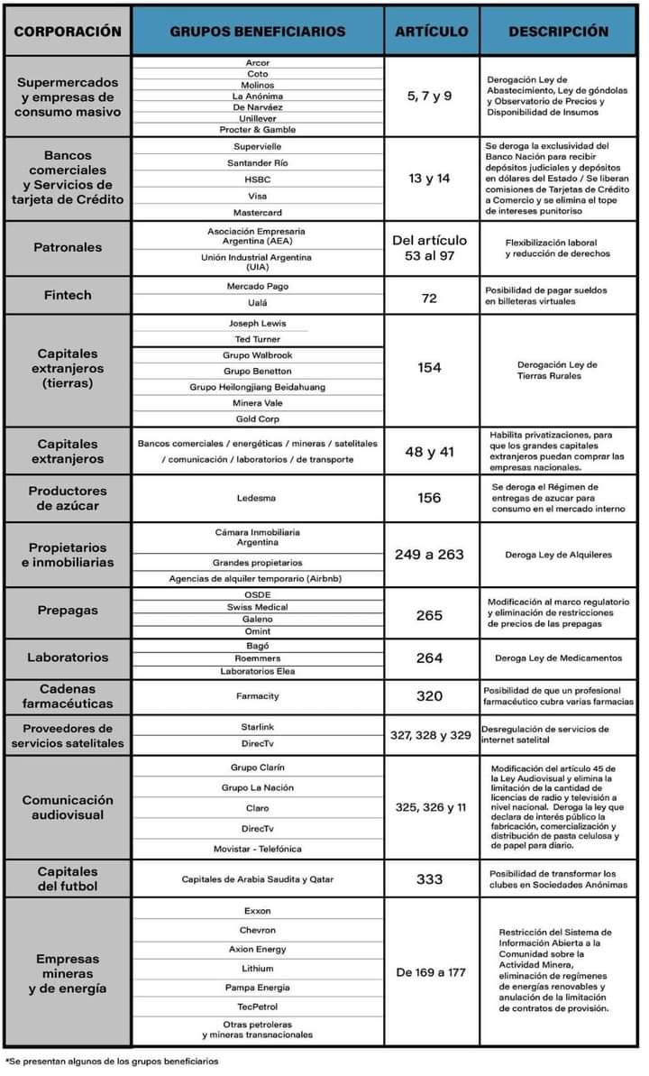 #MileiTraidorALaPatria #Paroel24 #MileiEsHambre #ArgentinaNoSeVende #Argentina