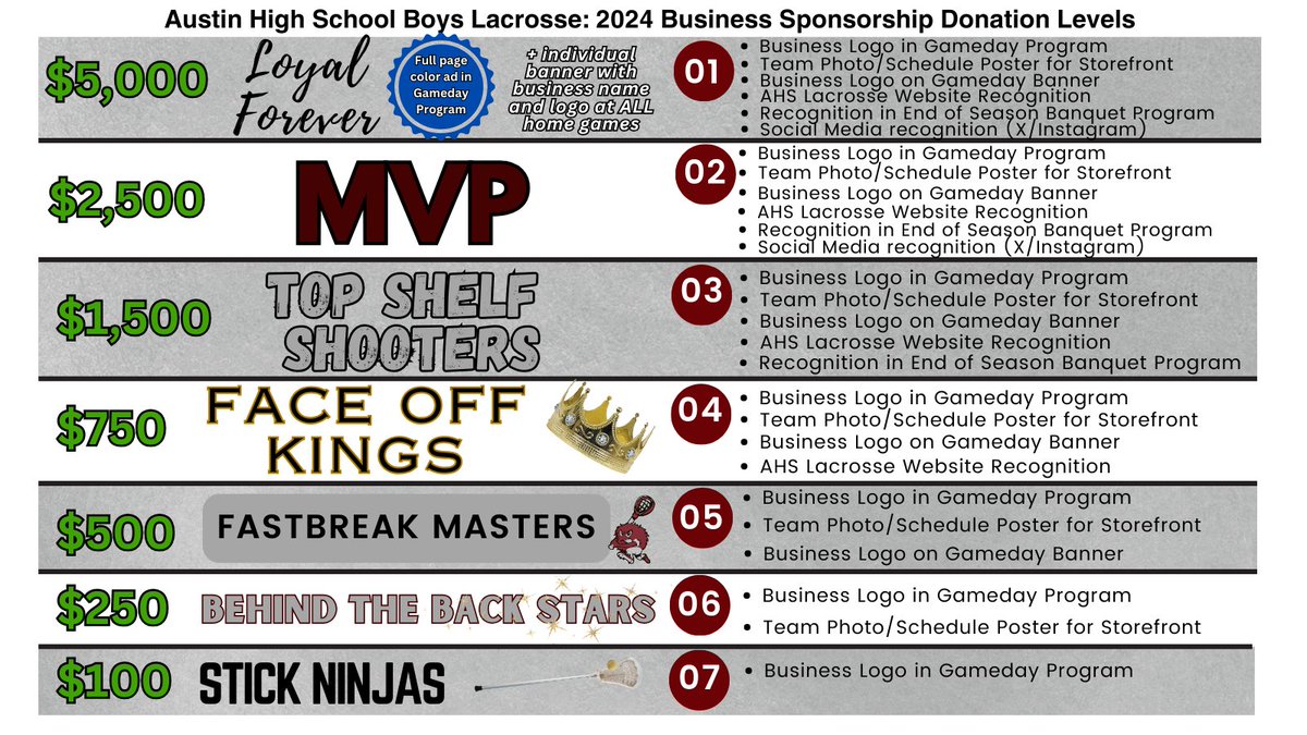 AHSMaroonsLax's tweet photo. 📢 Calling all businesses! 📢 Get your brand in the spotlight and become a season sponsor for the Austin High Boys Lacrosse Team. 🥍 Help us achieve greatness this season and be part of our winning journey! 🔥 Click Here: https://t.co/jKjhPoXGZb #BeOurHero #MaroonsLacrosse https://t.co/d4ybTZVWyi