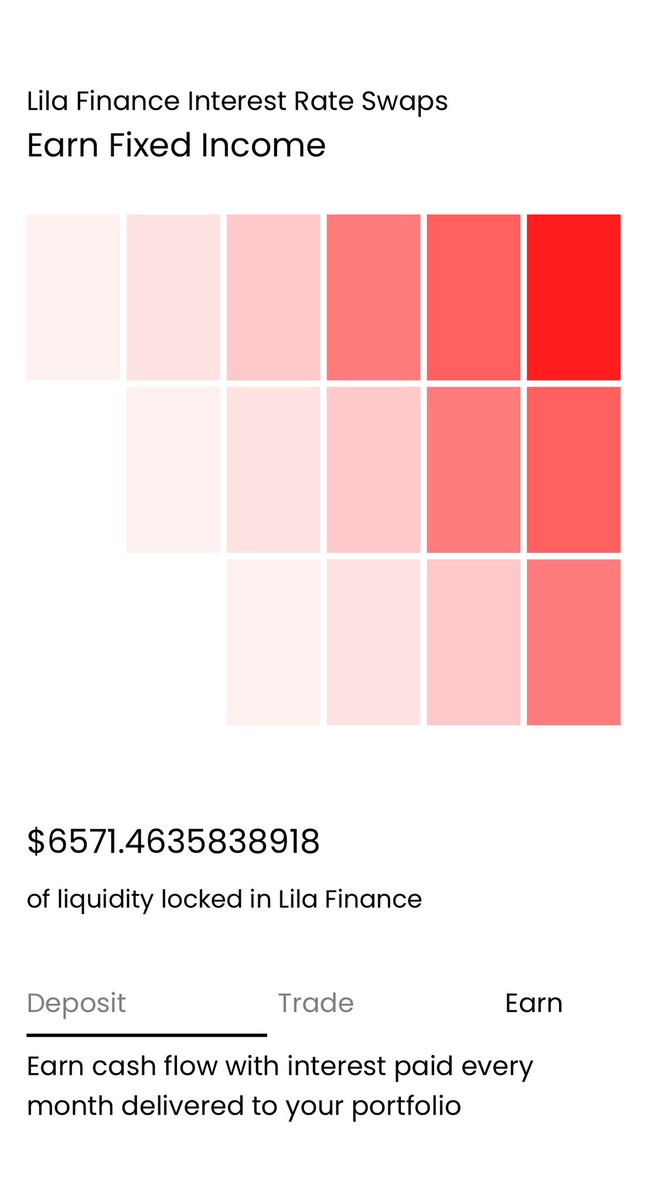 $6500+ TVL. Thank you to our supporters ❤️❤️❤️

Road to $10k ➡️ loading 😁