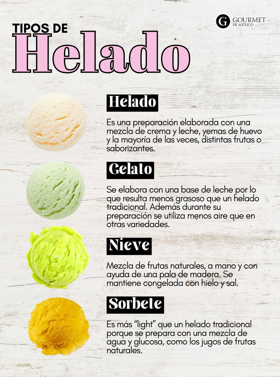 gourmetdemexico's tweet photo. Helados: una guía simple para disfrutarlos al máximo. Desde el cremoso gelato italiano hasta el refrescante sorbete, cada tipo tiene su encanto. Descubre que los hace diferentes y dinos cuál es tu favorito. 🍨 
#TipsGourmet #GourmetDeMéxico #Helados https://t.co/nutQn4xtaK