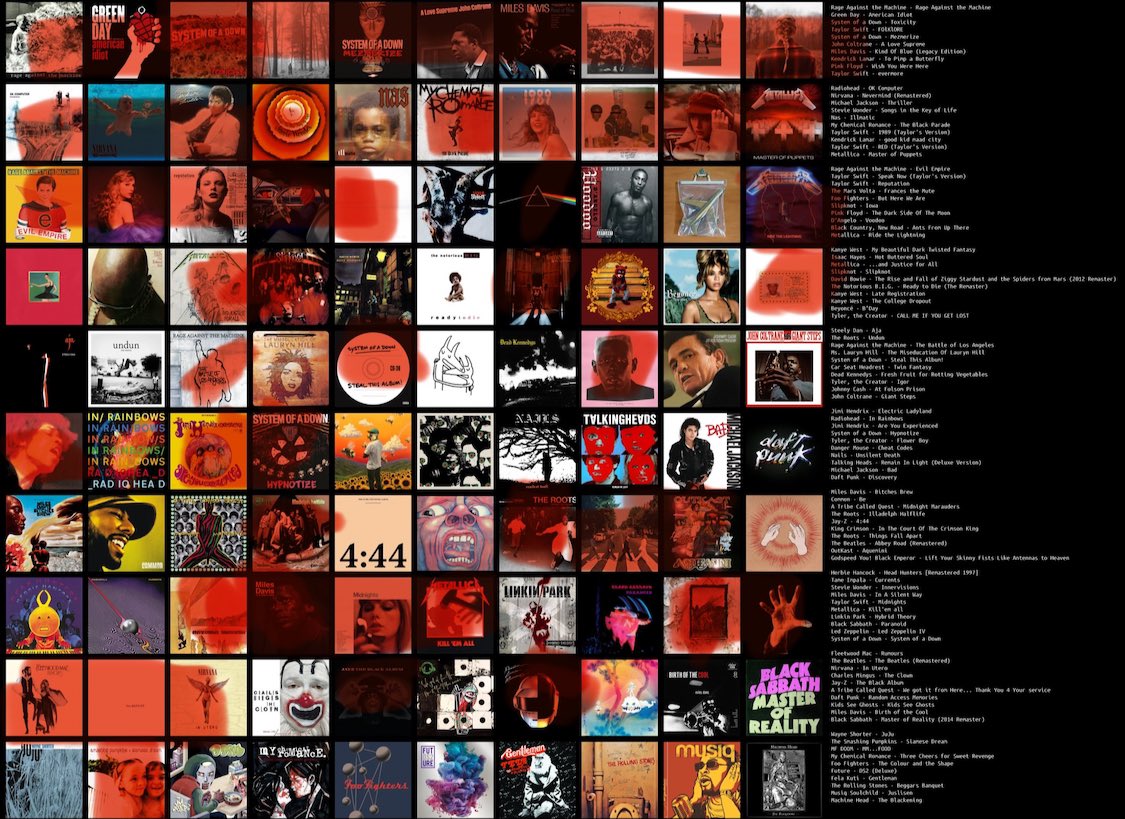 itsmiichael's tweet image. how much of your topster do you own a psychical copy of?