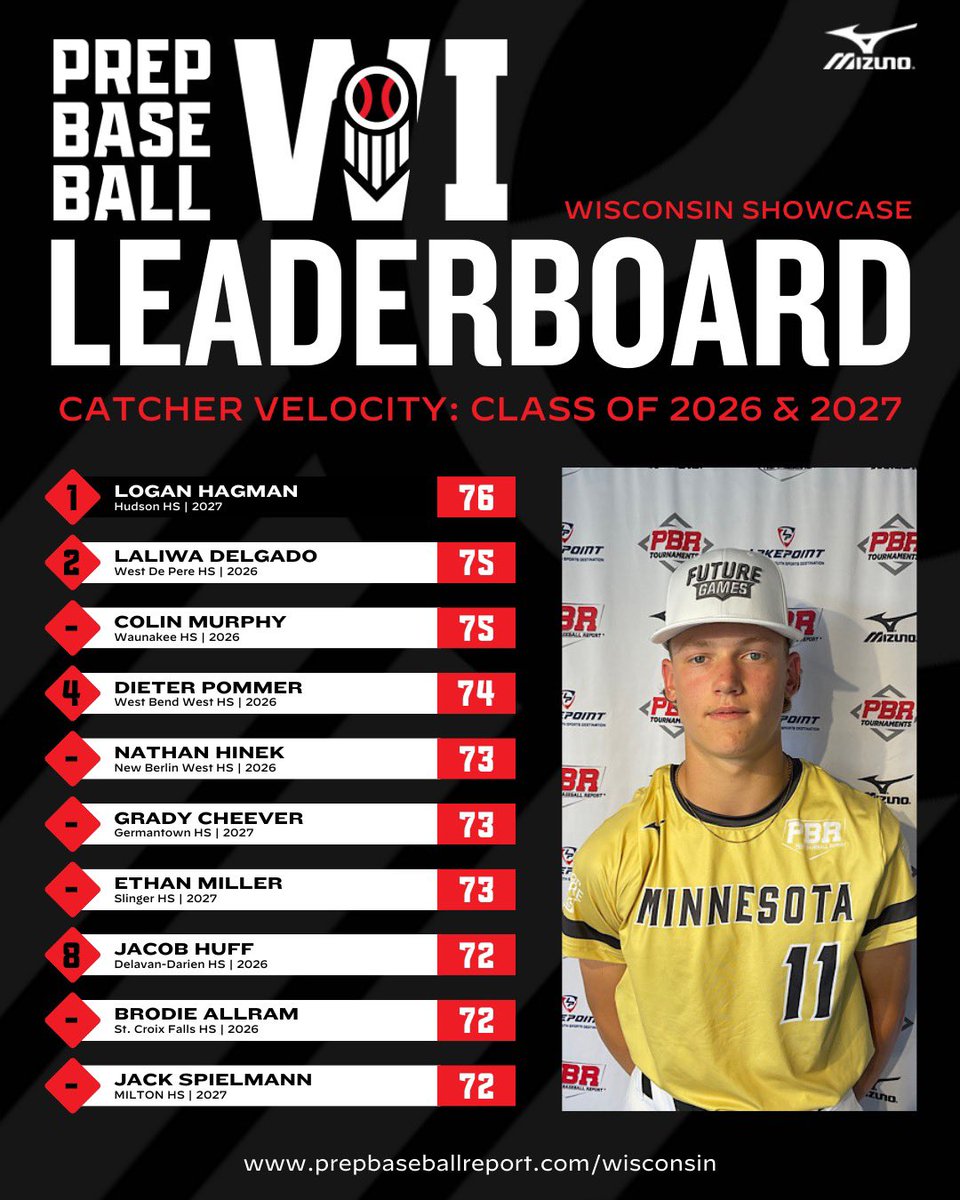 Prep Baseball Wisconsin tweet media