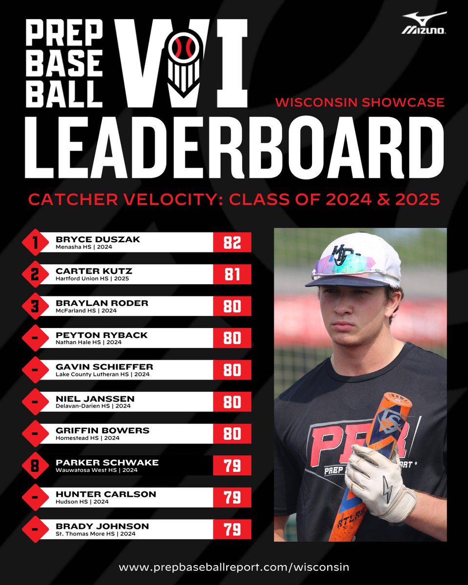 Prep Baseball Wisconsin tweet media