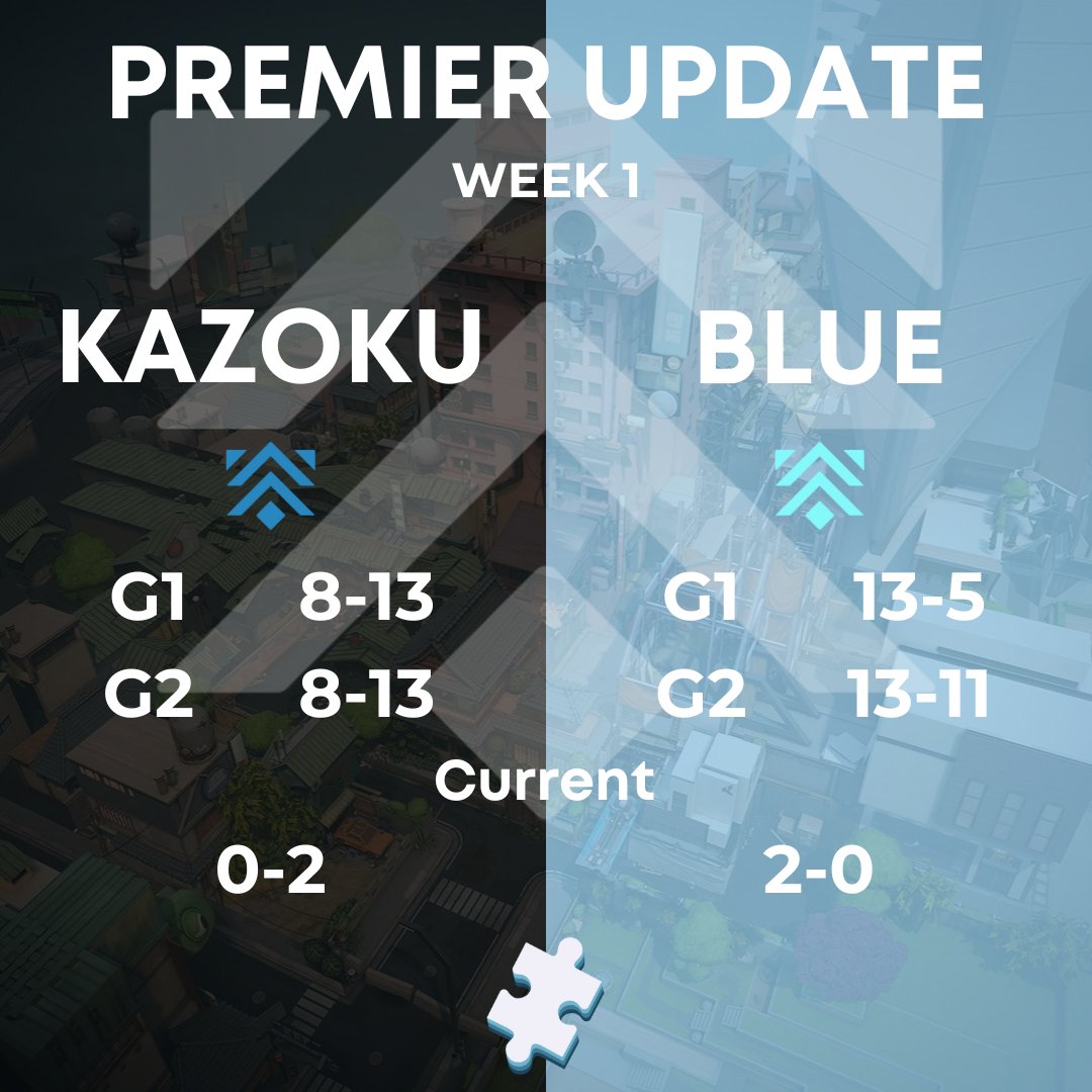 🧩Premier Update🧩

Congrats to both teams for getting through their first week of games! Definitely a lot to work on from both teams but incredible amounts of potential was shown.

GGs Kazoku and Kazoku Blue!