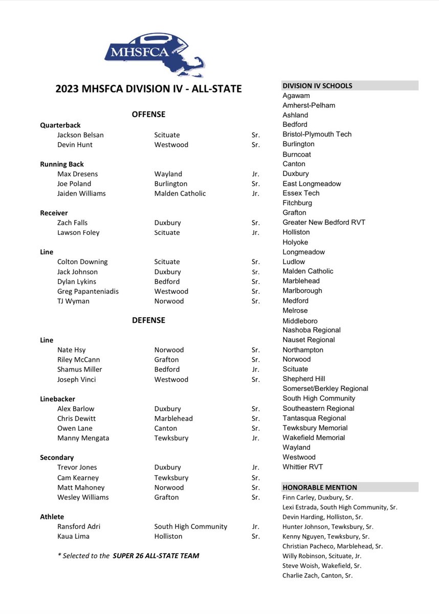 Excited to announce I have been selected for the D4 Massachusetts All-State Team! Couldn’t have been done without my coaches, family and teammates
@CoachGatorFB