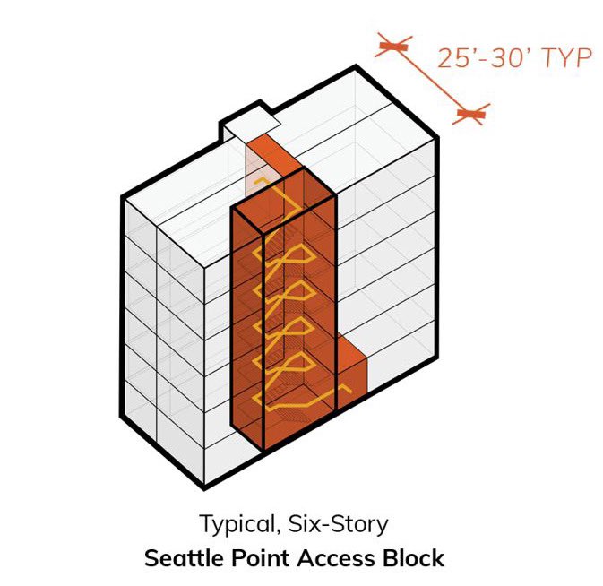 brent_bellamy's tweet photo. My column today: If you’ve visited Europe, you have likely been in a point access block. Changing Canada’s building code to allow these single-stair apartments could be part of a series of initiatives to make small scale infill development more viable. https://t.co/aJowB0Cbt3 https://t.co/NPYkzTKopD