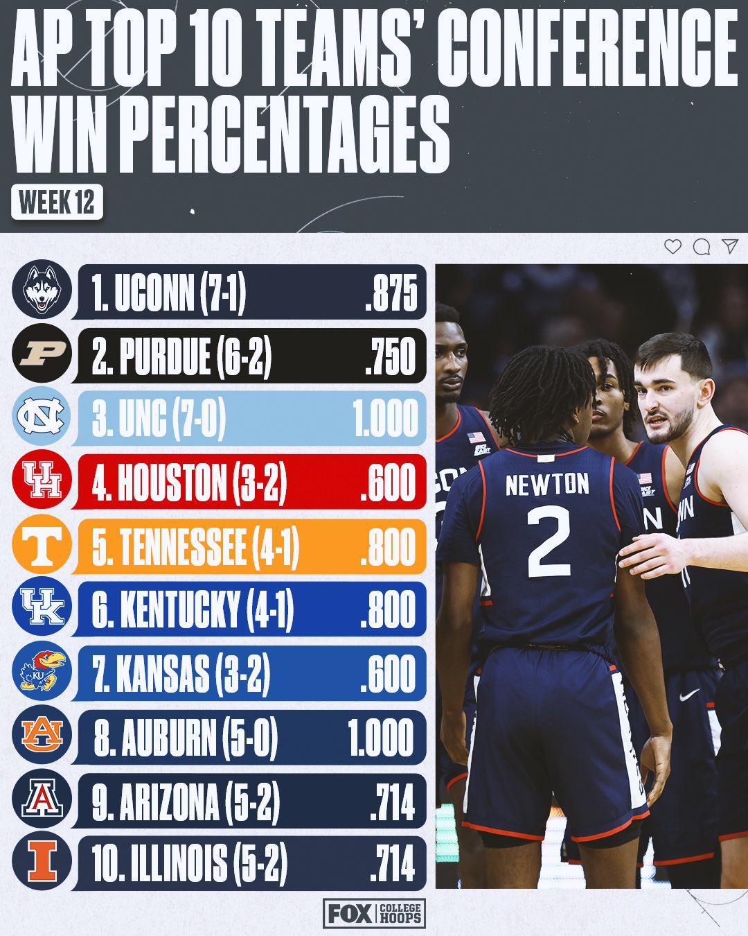 Top Ten Nba Teams 2024 Gwyn Portia