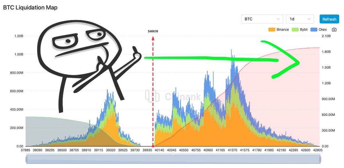 Send it. Max fuckery is always the path

#BTC