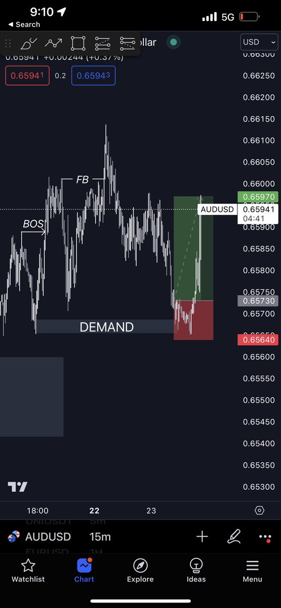 Trader Eddie tweet media