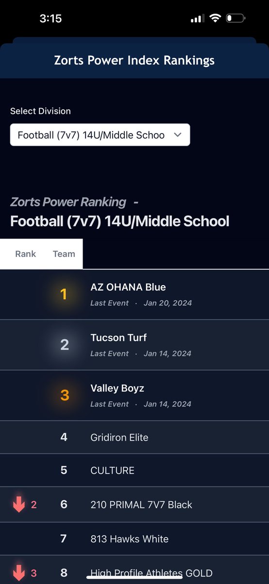 Gridiron Elite 7v7 tweet media