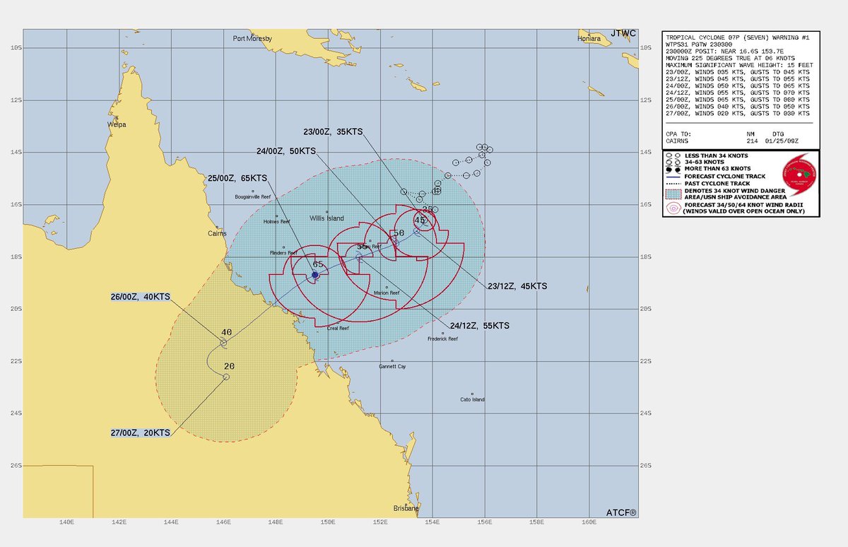 VortixWx's tweet photo. The JTWC has noted that this is a TS-equivalent system &amp; could become a brief C1 (SSHWS) before #Queensland landfall &amp; has also designated it as #07P. #tropicswx #QLDStorm https://t.co/DdMFS796Ph