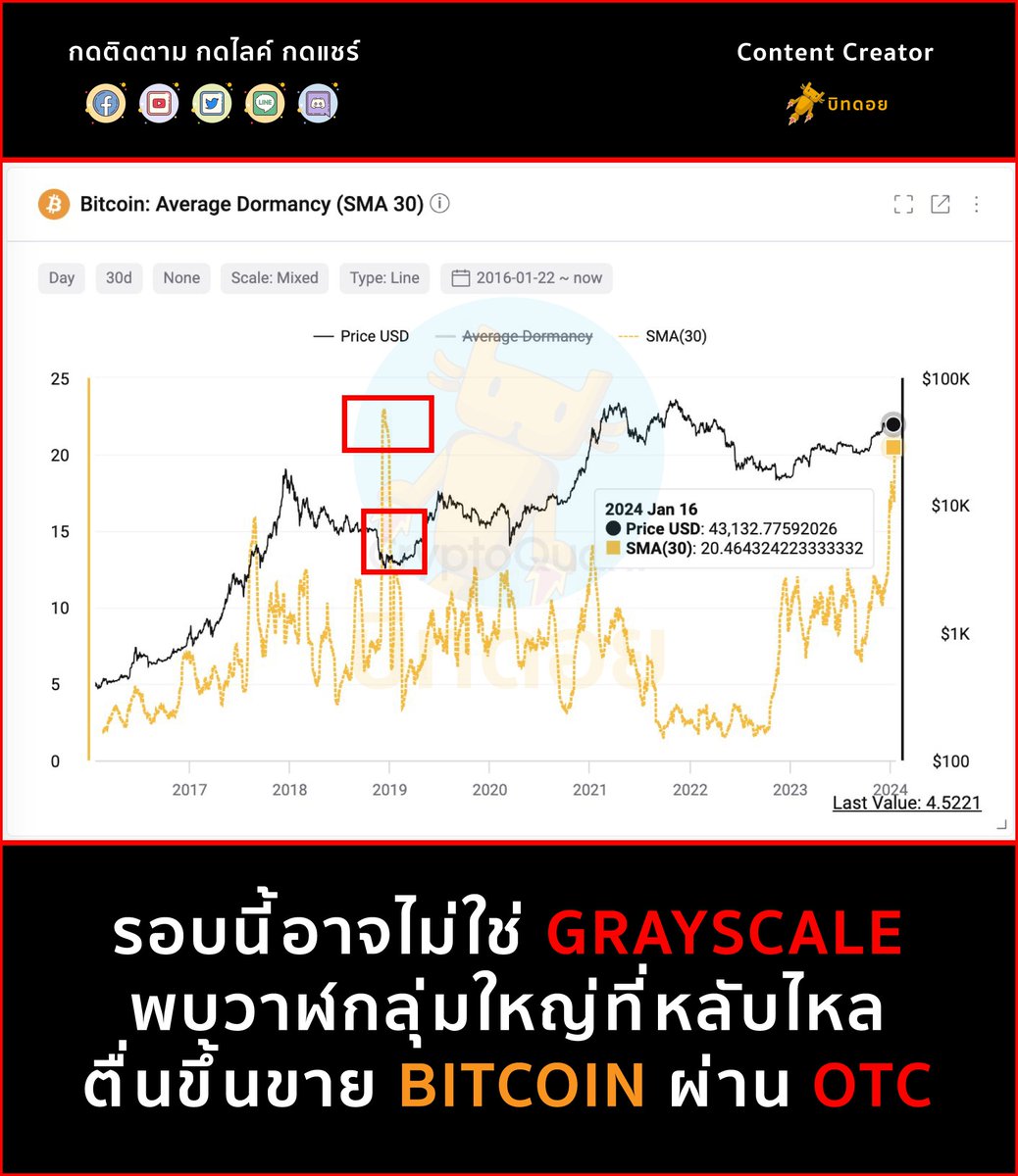 บิทดอย - Bitdroid tweet media