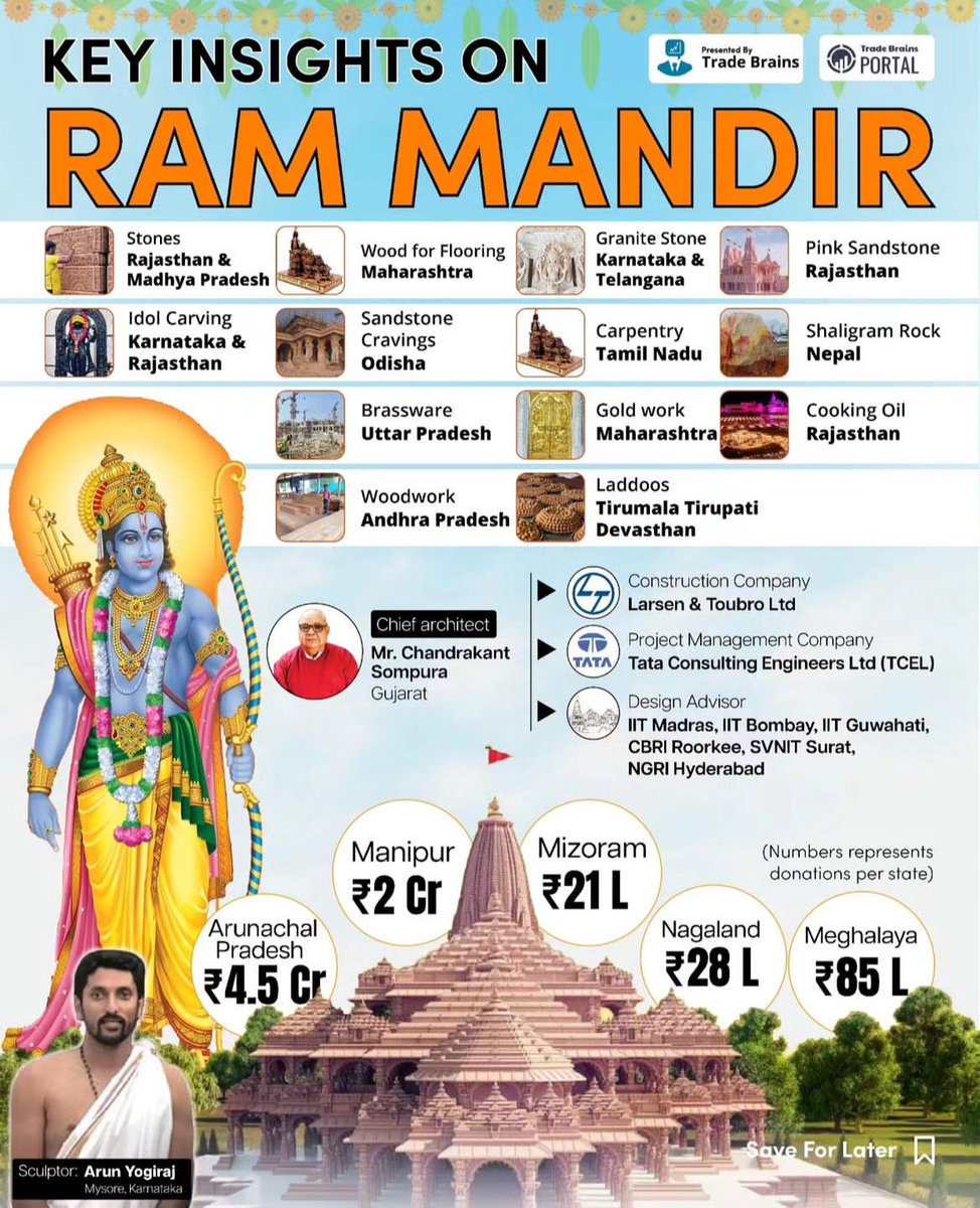 Jai Sri Ram

All you need to know about Ram Mandir Construction 

#RamLalla #AyodhaRamMandir