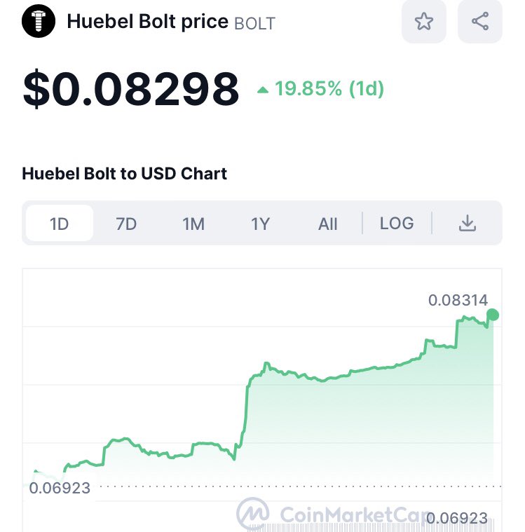 BOLT Foundation (@boltlabston) on Twitter photo 🎁 #AIRDROP 2500 $BOLT 🔩
✅ Follow: <a href="/boltlabston/">BOLT Foundation</a>
✅ Like & RT
✅ Tag 3 Fren & Drop your #TON wallet
🎁25x100 $BOLT
🎁3 secret #NFT
❌Ending: 27.01.24
#Giveaway #telegram #web3 #memecoin #btc #pepe #eth #dex #notcoin #etf #huebel #brc20 🎁 #AIRDROP 2500 $BOLT 🔩
✅ Follow: <a href="/boltlabston/">BOLT Foundation</a>
✅ Like & RT
✅ Tag 3 Fren & Drop your #TON wallet
🎁25x100 $BOLT
🎁3 secret #NFT
❌Ending: 27.01.24
#Giveaway #telegram #web3 #memecoin #btc #pepe #eth #dex #notcoin #etf #huebel #brc20