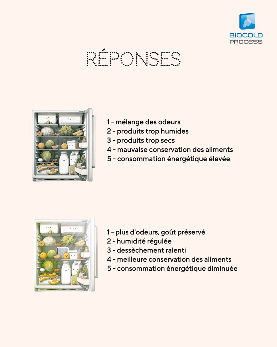 BiocoldProcess's tweet image. Infos &amp;amp; Essai Gratuit 
📱biocoldprocess.fr 
✉️contact@biocoldprocess.fr 
#hygiene #froid #chambresfroides #parage #viande #poissonnerie #fleuristes #boucherie #charcutier #traiteurs #fromagerie #grandessurfaces #cfa #hotels #bar #boulangeries #odeur #environnement #recycle