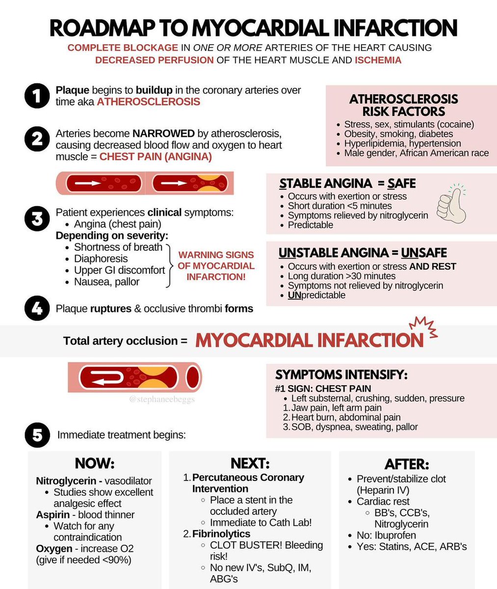 Manual Of Medicine tweet media